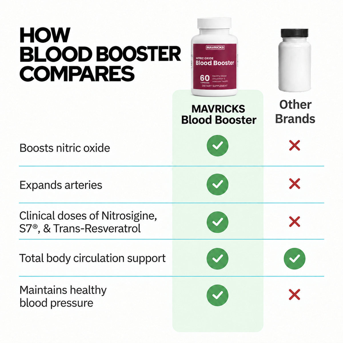 Nitric Oxide Blood Booster