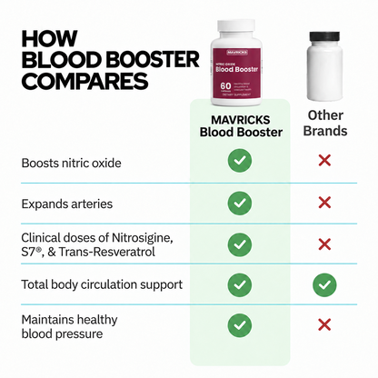 Nitric Oxide Blood Booster